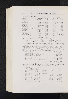 Vorschaubild Seite 610