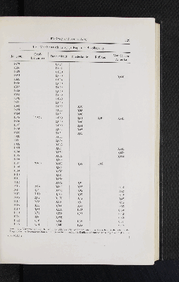 Vorschaubild Seite 129