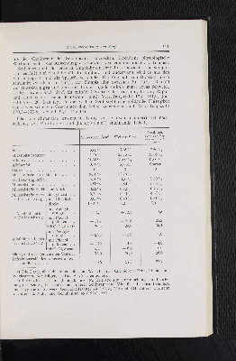 Vorschaubild Seite 511