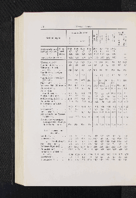 Vorschaubild Seite 534