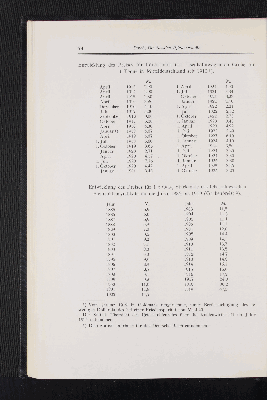 Vorschaubild von Entwicklung des Preises für Förderkohle frei Eisenbahnwagen ab Grube für 1 Tonne in Mitteldeutschland seit 1913 1).
Entwicklung des Preises für 1 t Gas-, Stückkohle des Oberschlesischen Steinkohlensyndikats für die Jahre 1885 bis 1919 (Grubenpreis) 2).