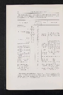 Vorschaubild Seite 82