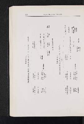 Vorschaubild von Tabelle II a). Parafinhaltiges Rohöl (Arbeitsweise der St. Oil Co.) nach Tarbell. 
Tabelle II b). Auf Schmieröl (Arbeitsweise der St. Oil Co.).