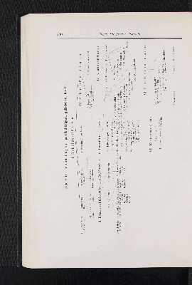 Vorschaubild von Tabelle IV. Verarbeitung von paraffinhaltigem, galizischem Rohöl.