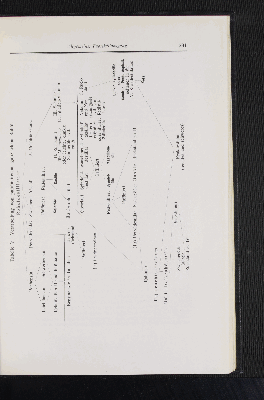 Vorschaubild von Tabelle V. Verarbeitung von paraffinfreiem, galizischem Rohöl.