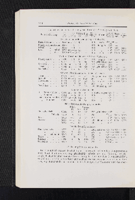 Vorschaubild von Tabelle nach Kißling "Das Erdöl" Stuttgart 1923.