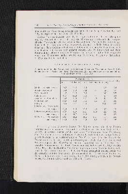 Vorschaubild Seite 168