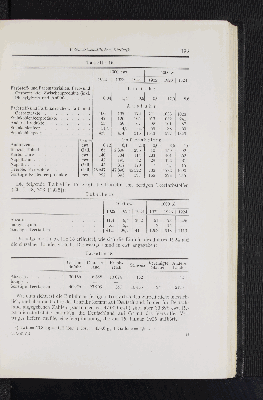 Vorschaubild Seite 193