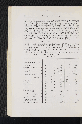 Vorschaubild Seite 200