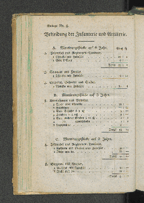 Vorschaubild von Bekleidung der Infanterie und Artillerie.