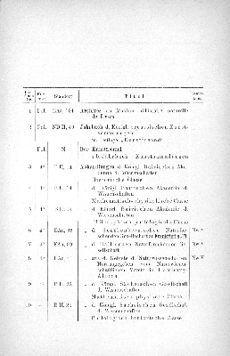 Vorschaubild von [[Periodisch erscheinende Schriften // Stadtbibliothek zu Hamburg]]