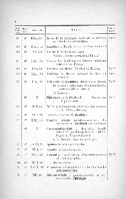 Vorschaubild von [[Periodisch erscheinende Schriften // Stadtbibliothek zu Hamburg]]