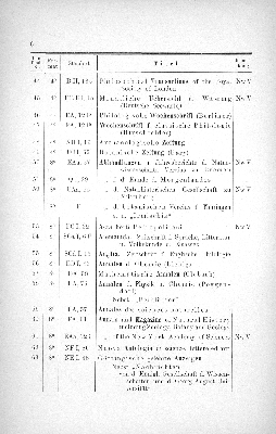 Vorschaubild von [[Periodisch erscheinende Schriften // Stadtbibliothek zu Hamburg]]