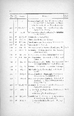 Vorschaubild von [[Periodisch erscheinende Schriften // Stadtbibliothek zu Hamburg]]