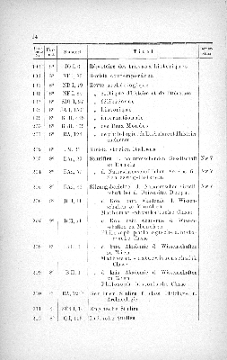 Vorschaubild von [[Periodisch erscheinende Schriften // Stadtbibliothek zu Hamburg]]