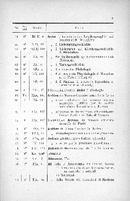 Vorschaubild von [[Periodisch erscheinende Schriften // Stadtbibliothek zu Hamburg]]