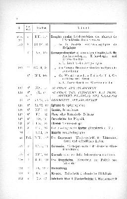 Vorschaubild von [[Periodisch erscheinende Schriften // Stadtbibliothek zu Hamburg]]