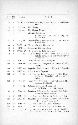 Vorschaubild von [[Periodisch erscheinende Schriften // Stadtbibliothek zu Hamburg]]