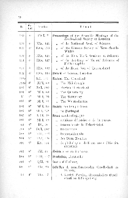 Vorschaubild von [[Periodisch erscheinende Schriften // Stadtbibliothek zu Hamburg]]