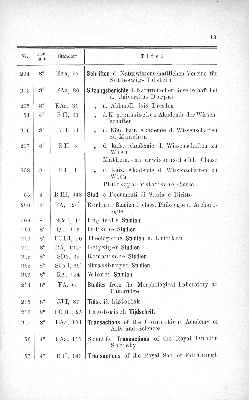 Vorschaubild von [[Periodisch erscheinende Schriften // Stadtbibliothek zu Hamburg]]