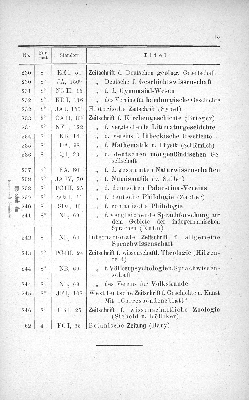 Vorschaubild von [[Periodisch erscheinende Schriften // Stadtbibliothek zu Hamburg]]