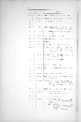 Vorschaubild von [[Periodisch erscheinende Schriften // Stadtbibliothek zu Hamburg]]