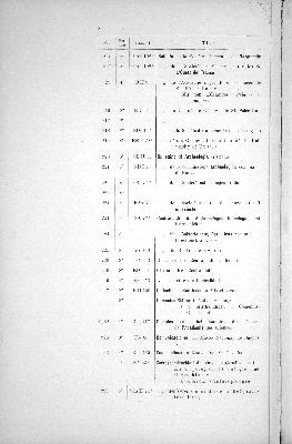 Vorschaubild von [[Periodisch erscheinende Schriften // Stadtbibliothek zu Hamburg]]