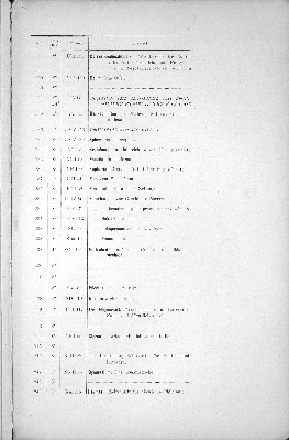 Vorschaubild von [[Periodisch erscheinende Schriften // Stadtbibliothek zu Hamburg]]