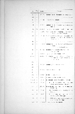 Vorschaubild von [[Periodisch erscheinende Schriften // Stadtbibliothek zu Hamburg]]