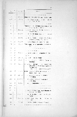 Vorschaubild von [[Periodisch erscheinende Schriften // Stadtbibliothek zu Hamburg]]