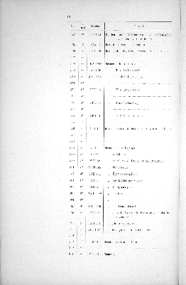 Vorschaubild von [[Periodisch erscheinende Schriften // Stadtbibliothek zu Hamburg]]