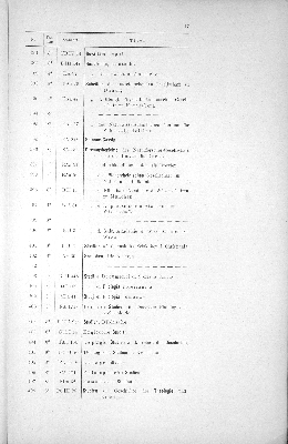 Vorschaubild von [[Periodisch erscheinende Schriften // Stadtbibliothek zu Hamburg]]