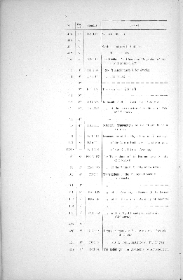 Vorschaubild von [[Periodisch erscheinende Schriften // Stadtbibliothek zu Hamburg]]