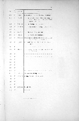 Vorschaubild von [[Periodisch erscheinende Schriften // Stadtbibliothek zu Hamburg]]