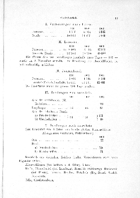 Vorschaubild von [[Bericht über die Verwaltung der Stadtbibliothek zu Hamburg]]