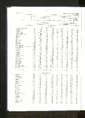 Vorschaubild von [[Statistische Berichte // Freie und Hansestadt Hamburg, Statistisches Landesamt / Z]]