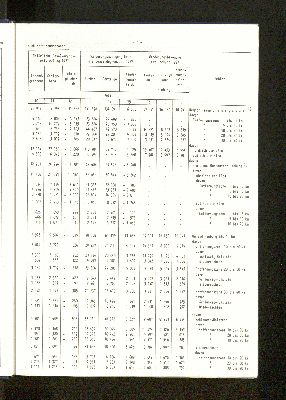 Vorschaubild von [[Statistische Berichte // Freie und Hansestadt Hamburg, Statistisches Landesamt / Z]]