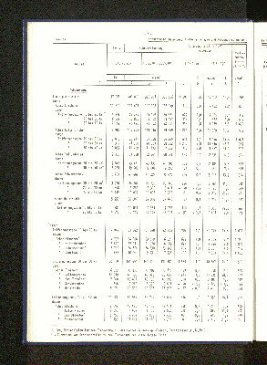 Vorschaubild von [[Statistische Berichte // Freie und Hansestadt Hamburg, Statistisches Landesamt / Z]]