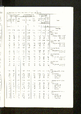 Vorschaubild von [[Statistische Berichte // Freie und Hansestadt Hamburg, Statistisches Landesamt / Z]]