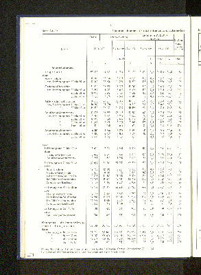 Vorschaubild von [[Statistische Berichte // Freie und Hansestadt Hamburg, Statistisches Landesamt / Z]]