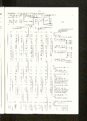 Vorschaubild von [[Statistische Berichte // Freie und Hansestadt Hamburg, Statistisches Landesamt / Z]]