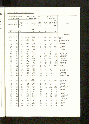 Vorschaubild von [[Statistische Berichte // Freie und Hansestadt Hamburg, Statistisches Landesamt / Z]]