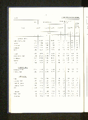 Vorschaubild von [[Statistische Berichte // Freie und Hansestadt Hamburg, Statistisches Landesamt / Z]]