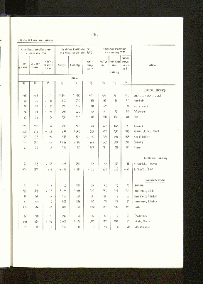 Vorschaubild von [[Statistische Berichte // Freie und Hansestadt Hamburg, Statistisches Landesamt / Z]]