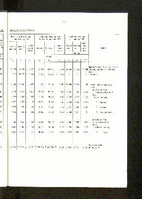 Vorschaubild von [[Statistische Berichte // Freie und Hansestadt Hamburg, Statistisches Landesamt / Z]]