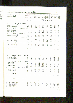 Vorschaubild von [[Statistische Berichte // Freie und Hansestadt Hamburg, Statistisches Landesamt / Z]]