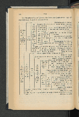 Vorschaubild Seite 128