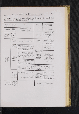 Vorschaubild Seite 195