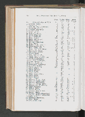 Vorschaubild Seite 232