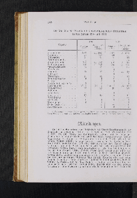 Vorschaubild von Übersicht über die Brutvögel des Naturschutzgebietes Schleimünde in den Jahren 1936 und 1937